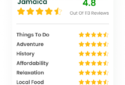 Comments testing listing