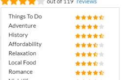 Paris France User Reviews and Score